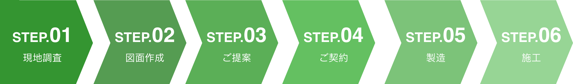 リベア工事までの流れ